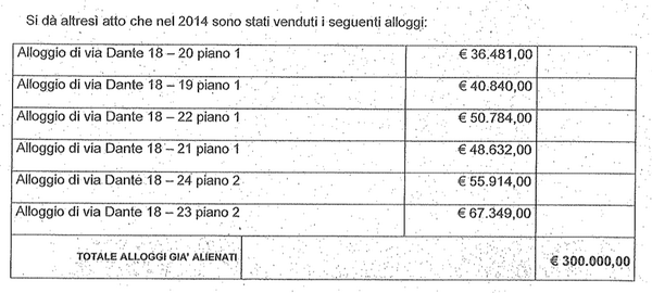 Elenco delle aree da alienare (parte 4/4) #opendalmine http://t.co/pBt59UIHs8